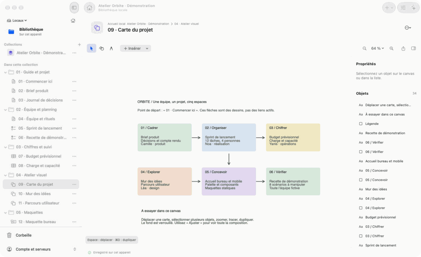 Canvas de DmxBoard : carte du projet de démonstration en six étapes reliées par des flèches, avec la liste des objets.
